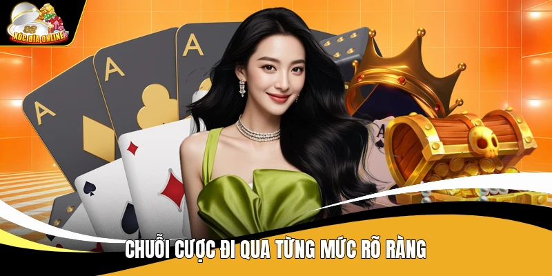 Cách Chơi Xóc Đĩa 1 3 2 4 - Hướng Dẫn Đi Tiền Dễ Hiểu 2 Chuỗi cược đi qua từng mức rõ ràng